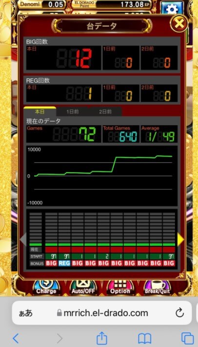 エルドラード口コミ